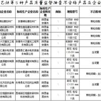 建設用砂4批次不合格！陜西發布2021年產品質量監督抽查結果