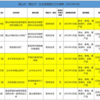 斷水、斷電、清除產品設備！7家“散亂污”建材企業(yè)關停或即將關停