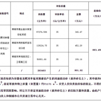 再降價(jià)！28.3元/方！安徽一河道疏浚砂項(xiàng)目第3次拍賣