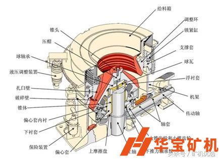 圓錐破日常維護(hù)檢修注意事項！
