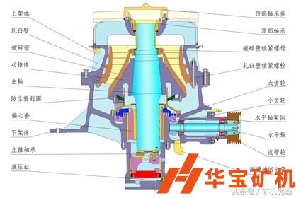 圓錐破日常維護(hù)檢修注意事項！